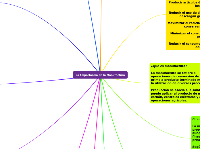 La Importancia de la Manufactura