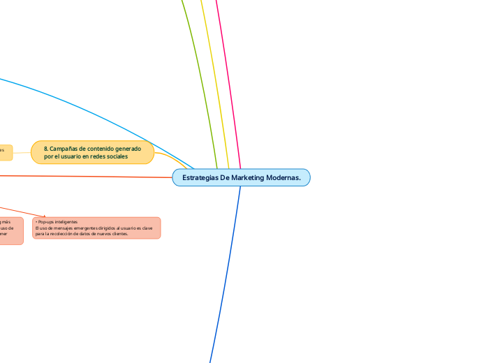 Estrategias De Marketing Modernas.