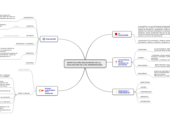 ASPECTOS MÁS RELEVANTES DE LA EVALUACIÓN DE LOS APRENDIZAJES