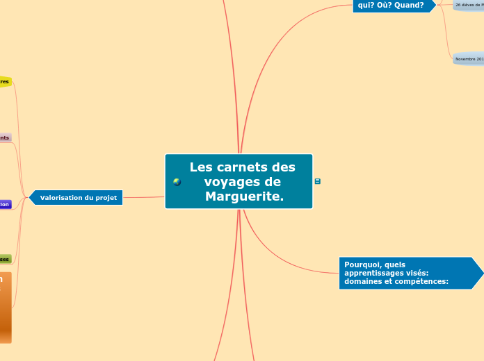 ppn carnet de voyage contes de différents pays