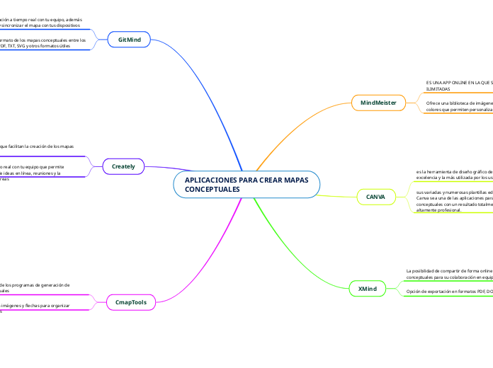 APLICACIONES PARA CREAR MAPAS CONCEPTUALES