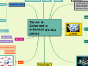 Tarea 6- Internet e internet de las cosas