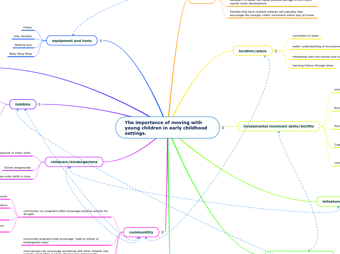 The importance of moving with young children in early childhood settings.