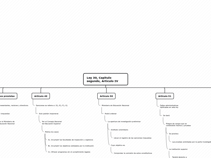 Organigrama arbol