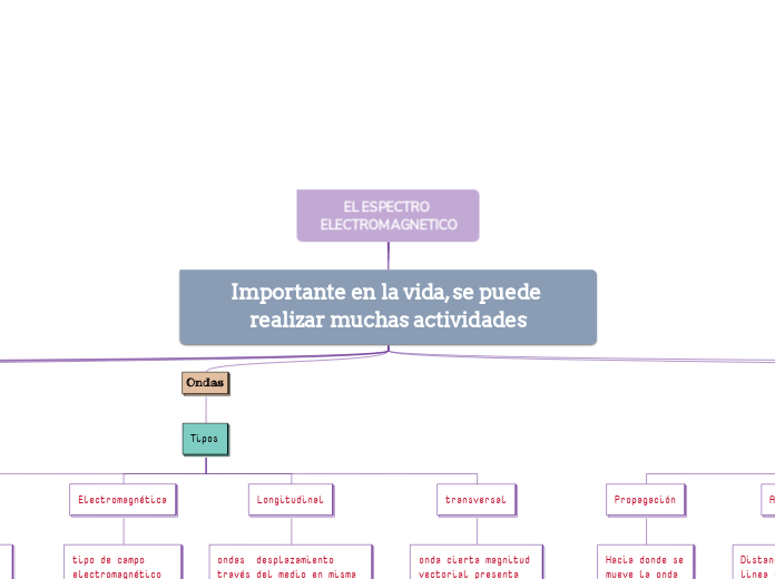 EL ESPECTRO ELECTROMAGNETICO