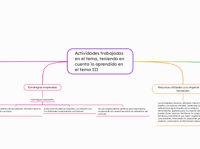 Actividades trabajadas en el tema, teniendo en cuenta lo aprendido en el tema III 