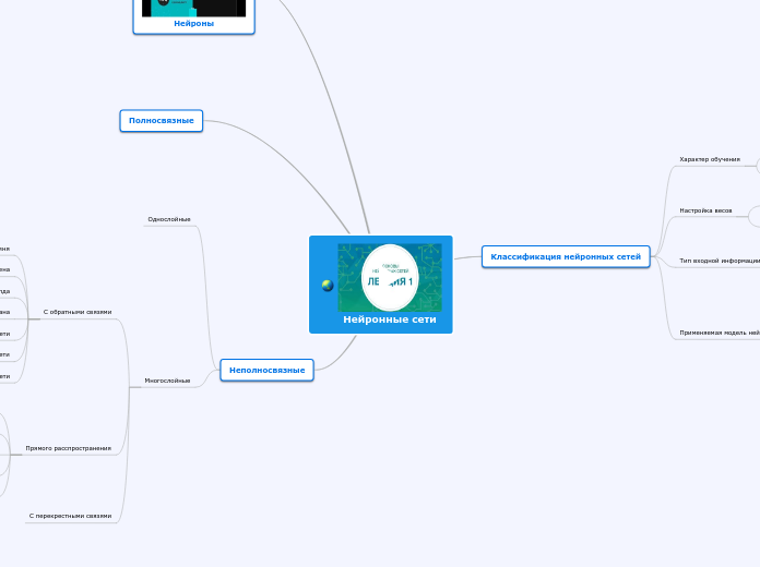 Нейронные сети