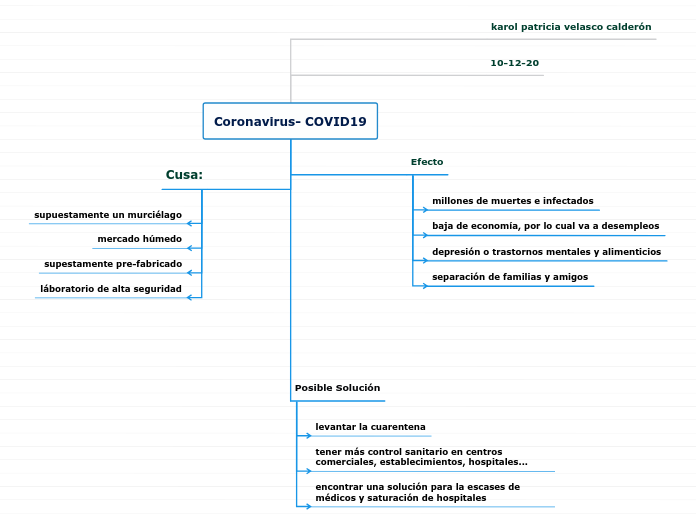 Coronavirus- COVID19