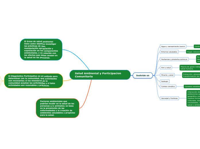 Salud Ambiental y Participacion Comunitaria