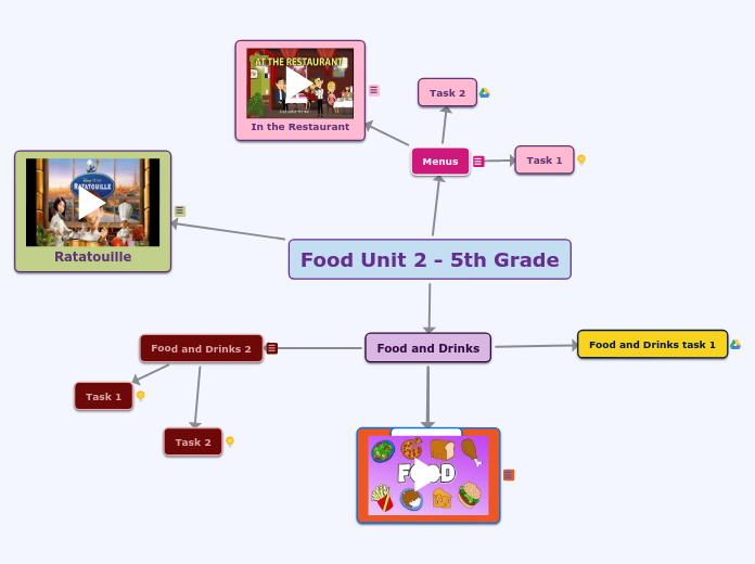 Food Unit 2 - 5th Grade