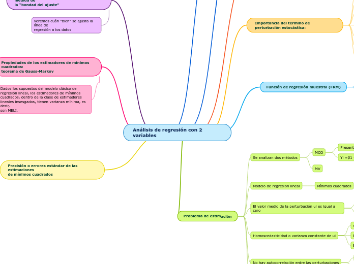 Análisis de regresión con 2 variables