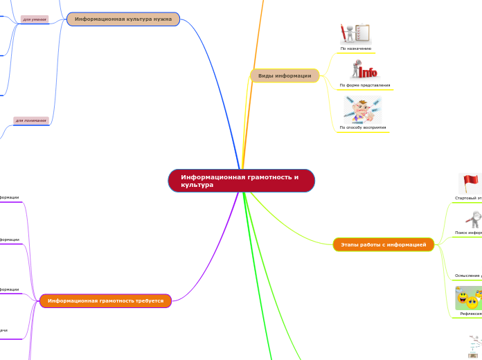 Информационная грамотность и культура