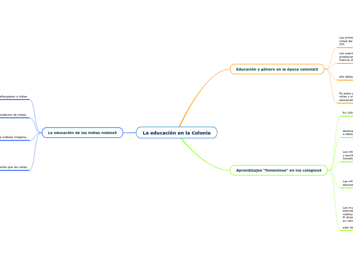 La educación en la Colonia