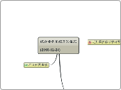 综合业务系统开发备忘 
(2010-02