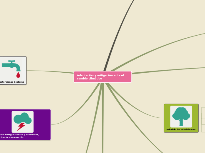 Adaptación y mitigación ante el cambio climático