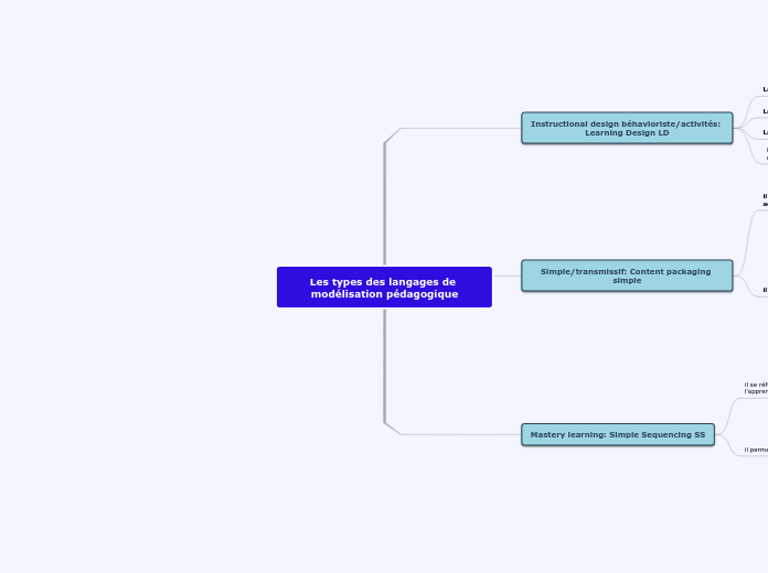 les types des langages de modélisation pédagogique