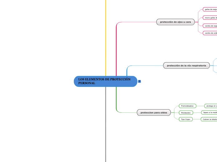 LOS ELEMENTOS DE PROTECCIÓN        PERSONAL