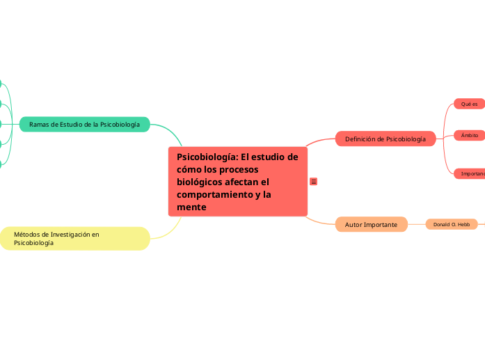 Psicobiología: El estudio de cómo los procesos biológicos afectan el comportamiento y la mente