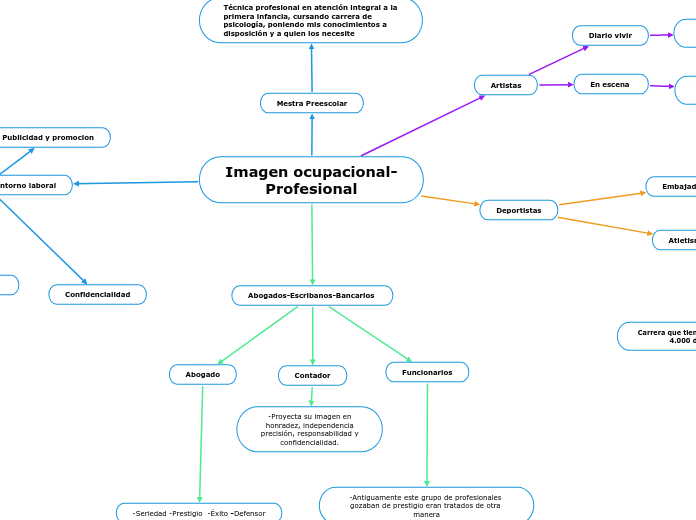 Imagen ocupacional-Profesional