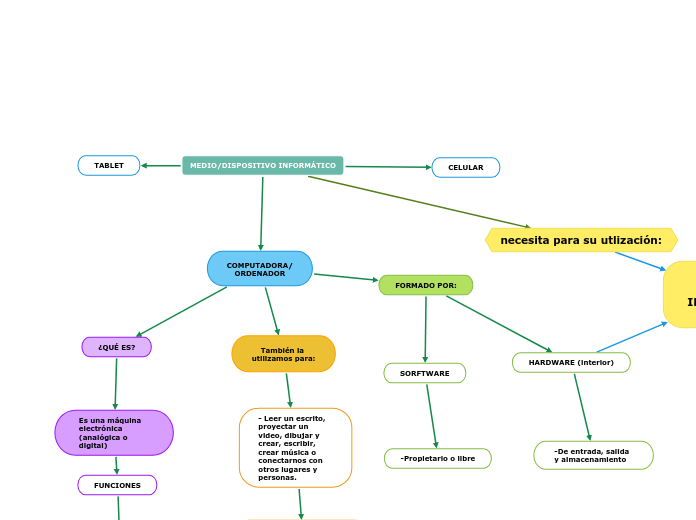 MEDIO/DISPOSITIVO INFORMÁTICO