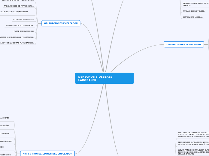 DERECHOS Y DEBERES LABORALES