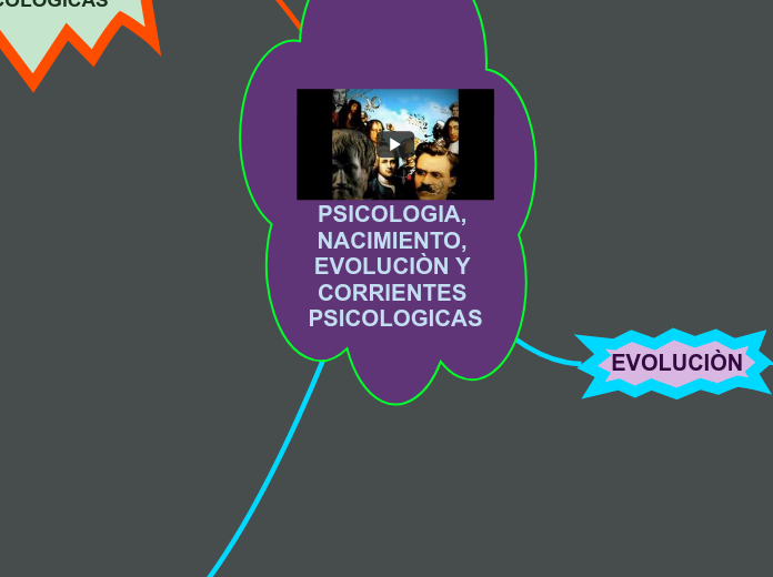 PSICOLOGIA, NACIMIENTO, EVOLUCIÒN Y CORRIENTES PSICOLOGICAS