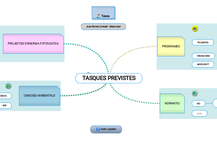 TASQUES PREVISTES