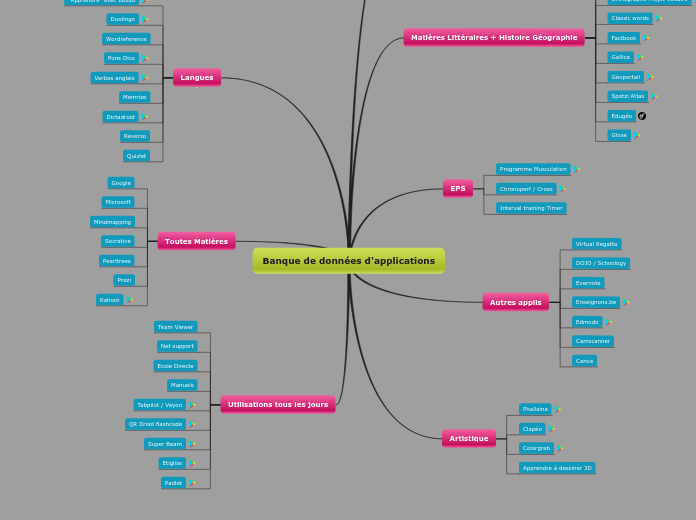 Banque de données applications collège
