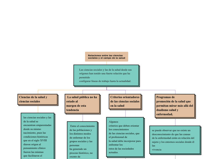 Relaciones entre las ciencias
sociales y el campo de la salud