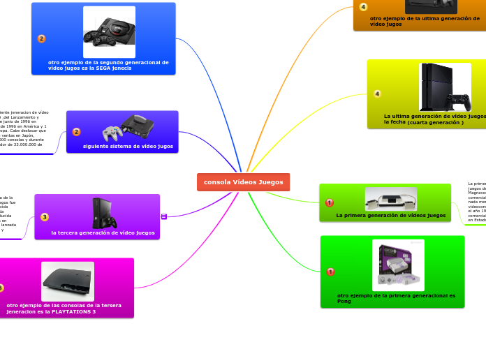 consola Vídeos Juegos