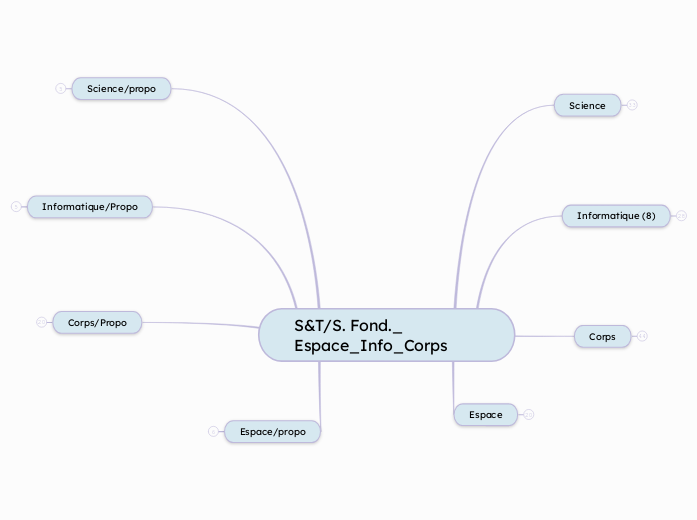 S&T/S. Fond._ Espace_Info_Corps