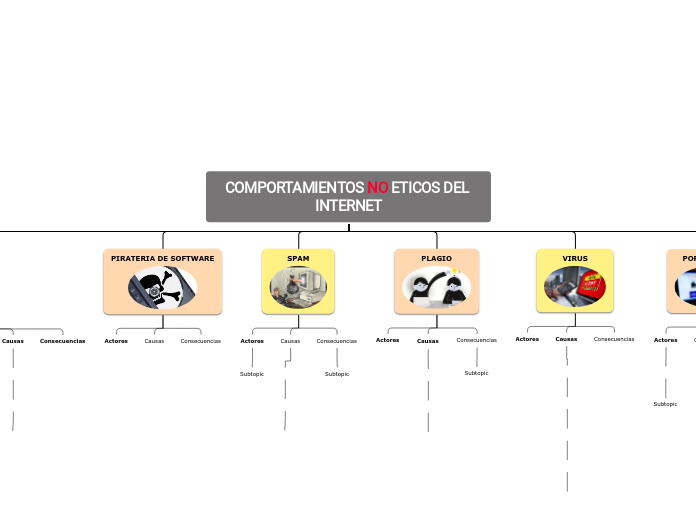 COMPORTAMIENTOS NO ÉTICOS DEL INTERNET