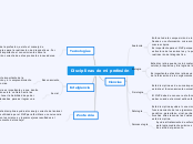 Disciplinas de mi profesión