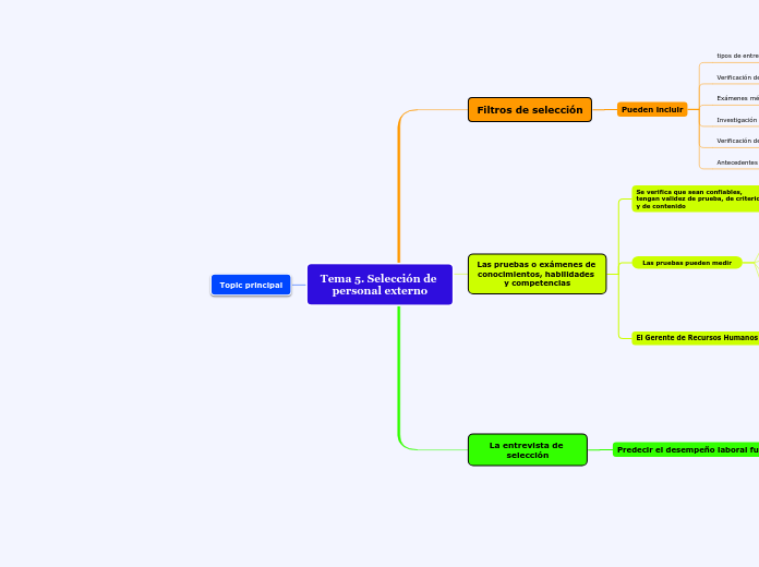 Tema 5. Selección de personal externo