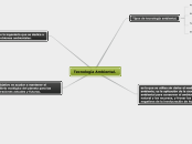 Tecnología Ambiental.