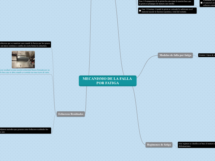MECANISMO DE LA FALLA POR FATIGA