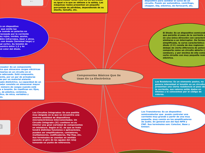 Componentes Básicos Que Se Usan En La Electrónica