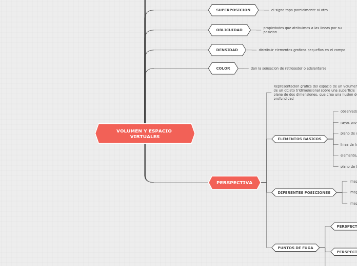 VOLUMEN Y ESPACIO VIRTUALES