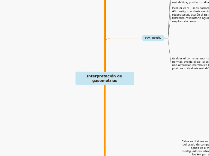 Interpretación de gasometrías