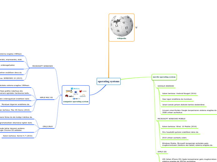 operating systems