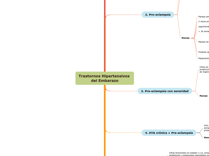 Trastornos Hipertensivos del Embarazo