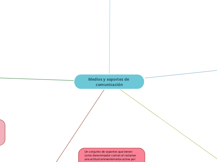 Medios y soportes de comunicación