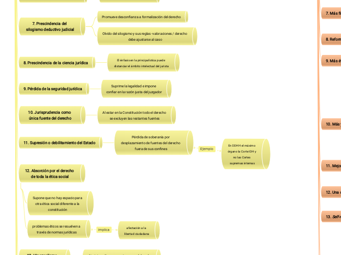 Ordenamiento Jurídico Constitucionalizado