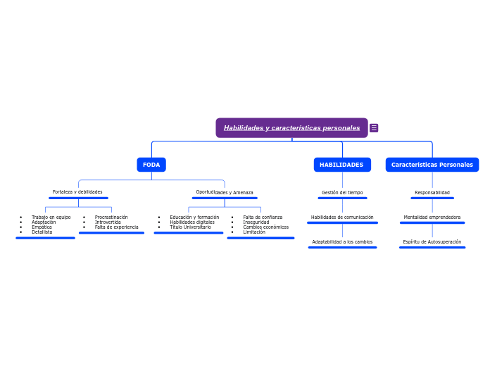 Habilidades y características personales