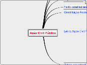 Constitucional_Ação Civil Pública_1