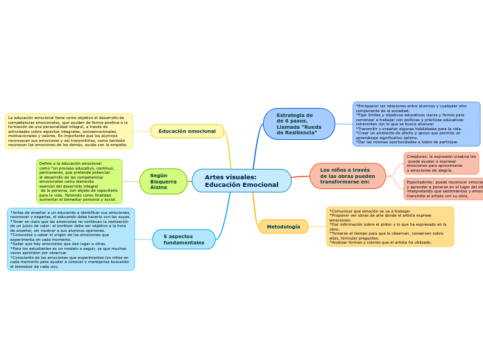 Artes visuales:
Educación Emocional