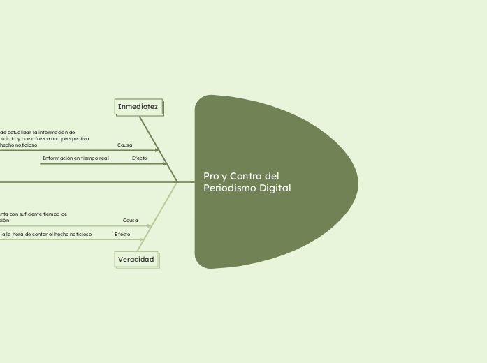 Pro y Contra del Periodismo Digital 