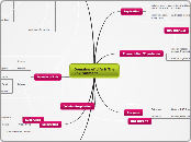 Dr. Latham's Extra Credit Biology 311C- Concept Map