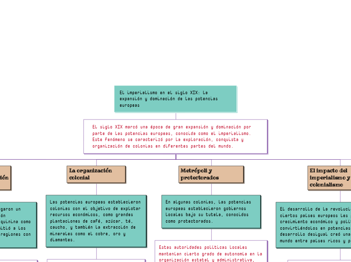 El imperialismo en el siglo XIX: la expansión y dominación de las potencias europeas