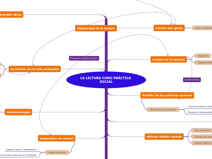 LA LECTURA COMO PRÁCTICA SOCIAL